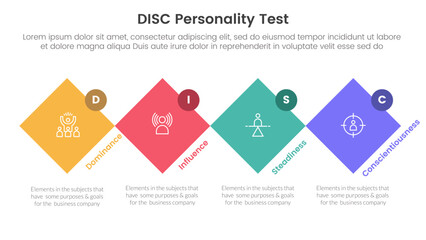 disc personality model assessment infographic 4 point stage template with rotated square diamond shape and circle badge for slide presentation - obrazy, fototapety, plakaty