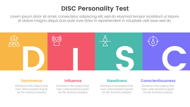 disc personality model assessment infographic 4 point stage template with square box full width horizontal and title badge for slide presentation