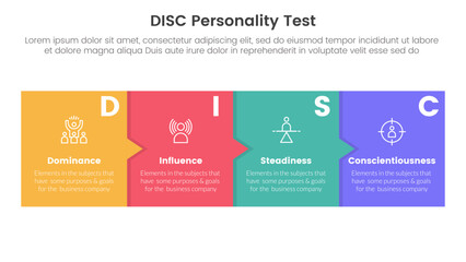 disc personality model assessment infographic 4 point stage template with timeline style with box and small arrow for slide presentation - obrazy, fototapety, plakaty
