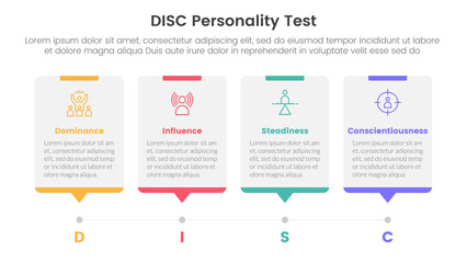 disc personality model assessment infographic 4 point stage template with timeline style with dot point stop for slide presentation