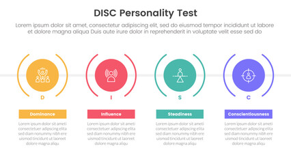 disc personality model assessment infographic 4 point stage template with timeline style with big creative circle for slide presentation - obrazy, fototapety, plakaty
