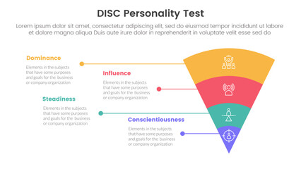 disc personality model assessment infographic 4 point stage template with funnel reverse pyramid with unbalance text description for slide presentation