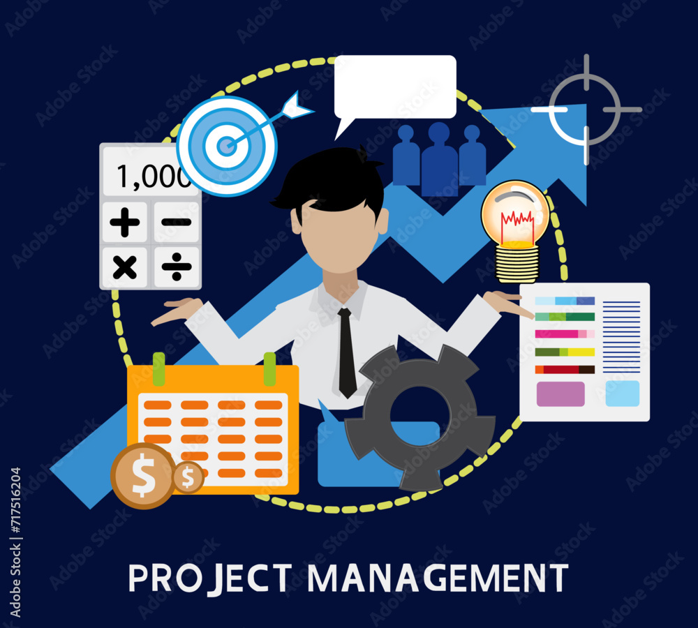 Poster project management, project management and efficient allocation of raw materials and labor
