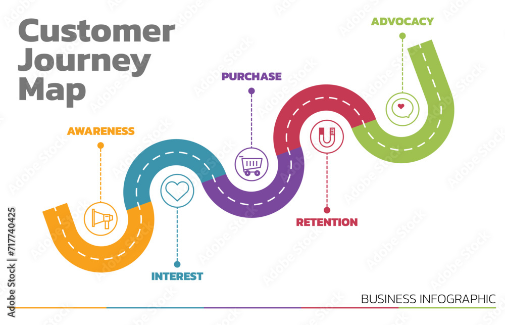 Poster Illustration of Customer Journey Map. Customer Journey Map Showing Steps of Customers Buying Process. Vector Illustration. All in a single layer.