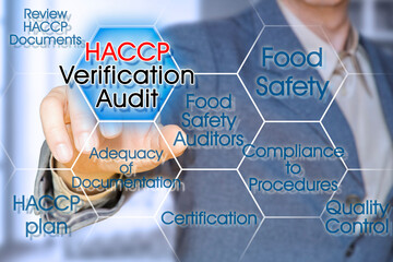 HACCP Verification AUDIT concept - Hazard Analysis and Critical Control Points - Food Safety and...