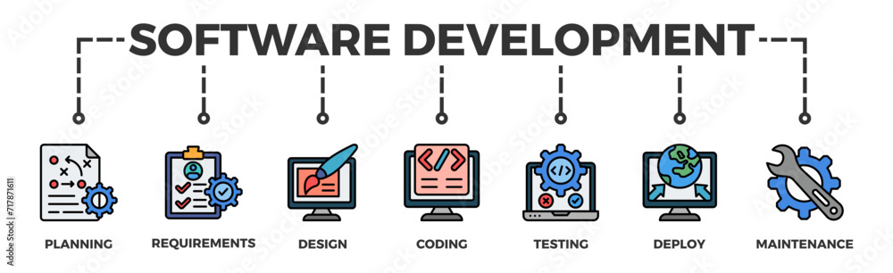 Wall mural software development life cycle banner web icon vector illustration concept of sdlc with icon of pla