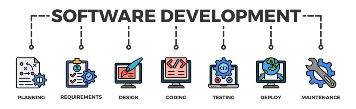 Software development life cycle banner web icon vector illustration concept of sdlc with icon of planning, requirements, design, coding, testing, deploy and maintenance