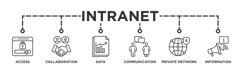Intranet banner web icon vector illustration concept for global network system with icon of access, collaboration, data, communication, private network, and information technology