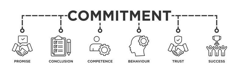 Commitment banner web icon vector illustration concept with icon of promise, conclusion, competence, behaviour, trust, and success