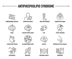 Antiphospholipid Syndrome symptoms, diagnostic and treatment vector icons. Line editable medical icons.