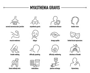 Myasthenia Gravis symptoms, diagnostic and treatment vector icons. Line editable medical icons.