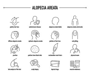 Alopecia Areata symptoms, diagnostic and treatment vector icons. Line editable medical icons.