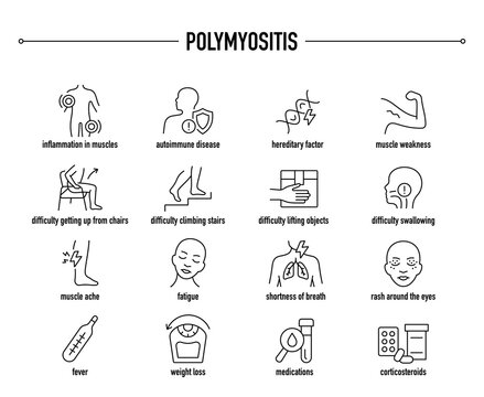 Polymyositis symptoms, diagnostic and treatment vector icons. Line editable medical icons.