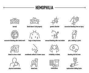 Hemophilia symptoms, diagnostic and treatment vector icons. Line editable medical icons.
