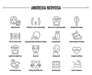 Anorexia Nervosa symptoms, diagnostic and treatment vector icons. Line editable medical icons.