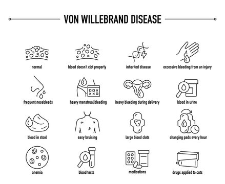 Von Willebrand Disease symptoms, diagnostic and treatment vector icons. Line editable medical icons.