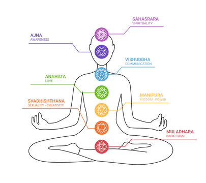 Linear silhouette of a man in the lotus position with chakra icons