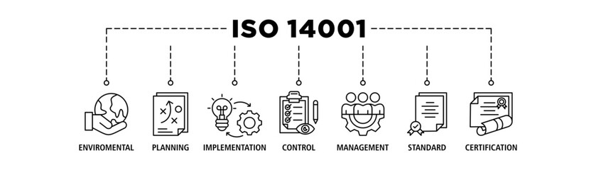 ISO 14001 banner web icon set vector illustration concept with icon of environmental, planning, control, management, standard and certification