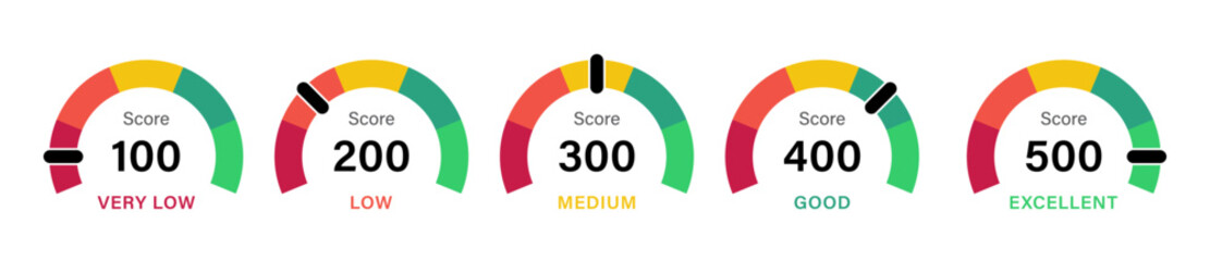 Infographic set of cibil score form very low to medium and good to excellent. Speedometer scale from red to green with arrow and text low, medium and high - Vector Illustration