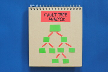 Fault Tree Analysis root cause analysis tool on a notepad with copy space for problem solving. Infographic.