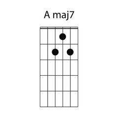 guitar chord icon Amaj7