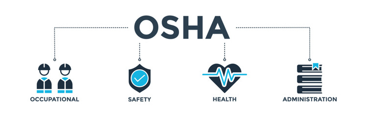 OSHA banner concept for occupational safety and health administration with an icon of worker, protection, healthcare, and procedure. Web icon vector illustration  - obrazy, fototapety, plakaty