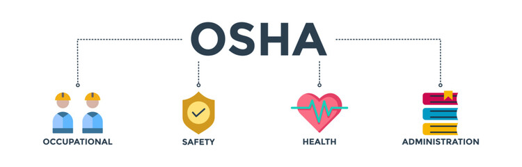 OSHA banner concept for occupational safety and health administration with an icon of worker, protection, healthcare, and procedure. Web icon vector illustration 