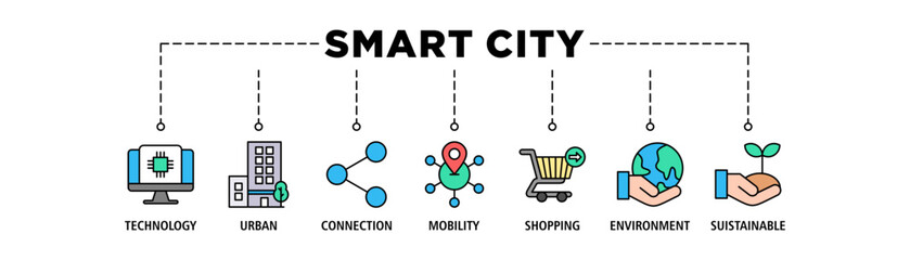 Smart city banner web icon set vector illustration concept with icon of technology, urban, connection, mobility, shopping, environment and sustainable
