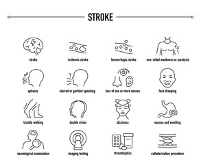Stroke symptoms, diagnostic and treatment vector icons. Line editable medical icons.
