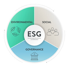 ESG environmental, social, and governance strategy infographic illustration banner template with icon vector. Sustainability, ethics, and corporate responsibility concepts. Business diagram framework.