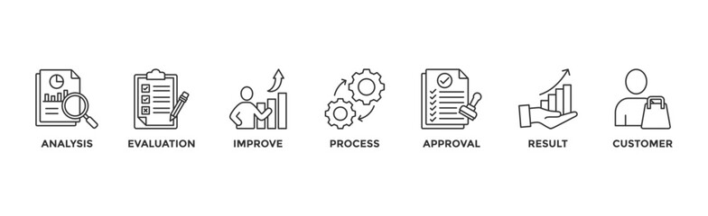 Quality control banner web icon vector illustration concept for product and service quality inspection with an icon of analysis, evaluation, improve, process, approval, result, and customer	