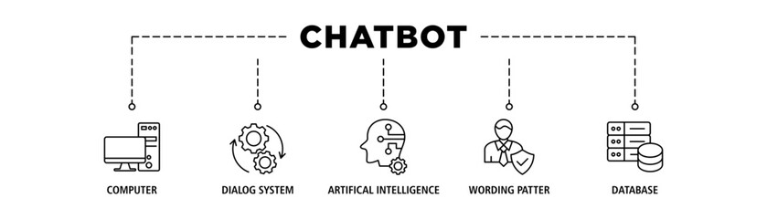 Chatbot banner web icon set vector illustration concept with icon of computer, dialog system, artificial intelligence, wording patter and database