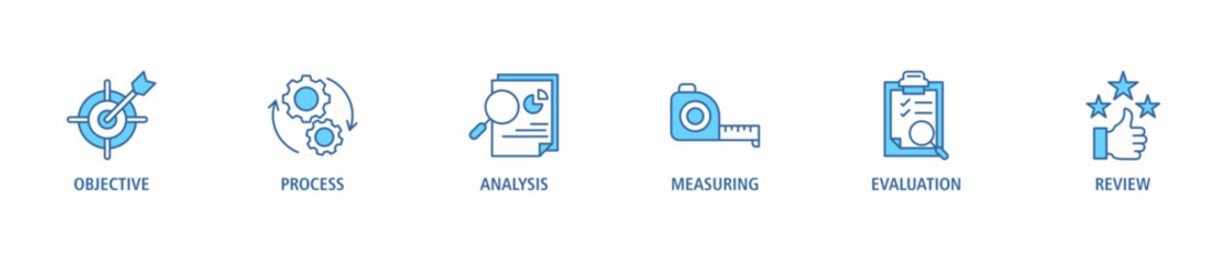 Monitoring banner web icon set vector illustration concept with icon of objective, process, analysis, measuring, evaluation and review