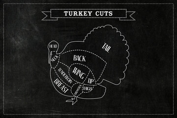 Cuts of Turkey. Butcher Diagram, scheme, chart on blackboard background.