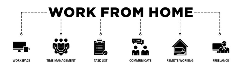 Work from home banner web icon set vector illustration concept of wfh with icon of workspace, time management, task list, communicate, remote working and freelance