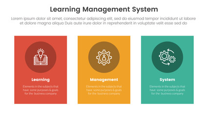 lms learning management system infographic 3 point stage template with vertical rectangle big box for slide presentation