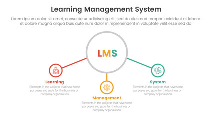 lms learning management system infographic 3 point stage template with big outline circle and connected line content for slide presentation