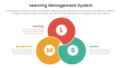 lms learning management system infographic 3 point stage template with blending joined cirlce shape venn union for slide presentation