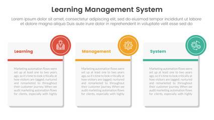 lms learning management system infographic 3 point stage template with big round square box for slide presentation