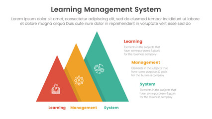 lms learning management system infographic 3 point stage template with pyramid shape increase size right direction for slide presentation
