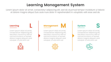 lms learning management system infographic 3 point stage template with column separation with arrow outline for slide presentation