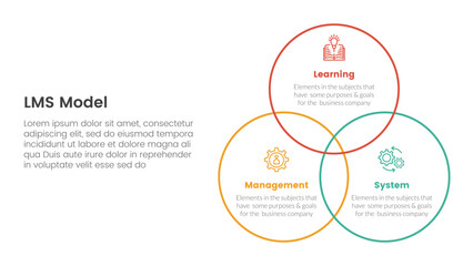 lms learning management system infographic 3 point stage template with venn big circle outline joined for slide presentation