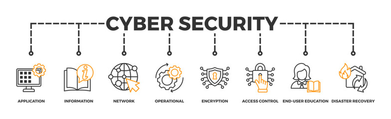 Cyber security banner web icon vector illustration concept with icon of application, information, network, operational, encryption, access control, end-user education and disaster recovery