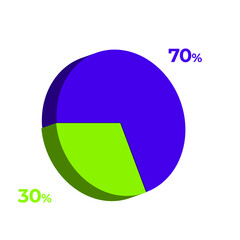 30 70 percentage 3d pie chart vector illustration eps