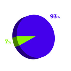 93 7 percentage 3d pie chart vector illustration eps