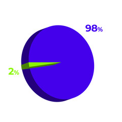 98 2 percentage 3d pie chart vector illustration eps