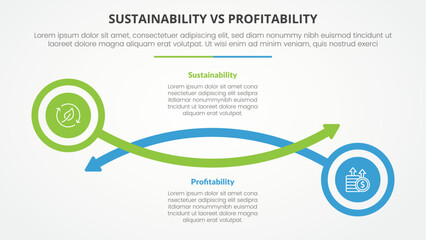 sustainability versus profitability comparison opposite infographic concept for slide presentation with circle and arrow line with flat style - obrazy, fototapety, plakaty