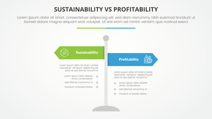 sustainability versus profitability comparison opposite infographic concept for slide presentation with road signs pillar with flat style