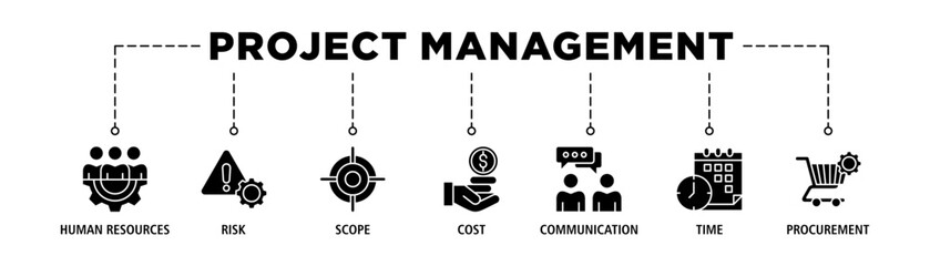 Project management banner web icon set vector illustration concept with icon of initiating, planning, executing, monitoring, controlling and closing
