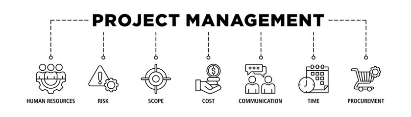 Project management banner web icon set vector illustration concept with icon of initiating, planning, executing, monitoring, controlling and closing